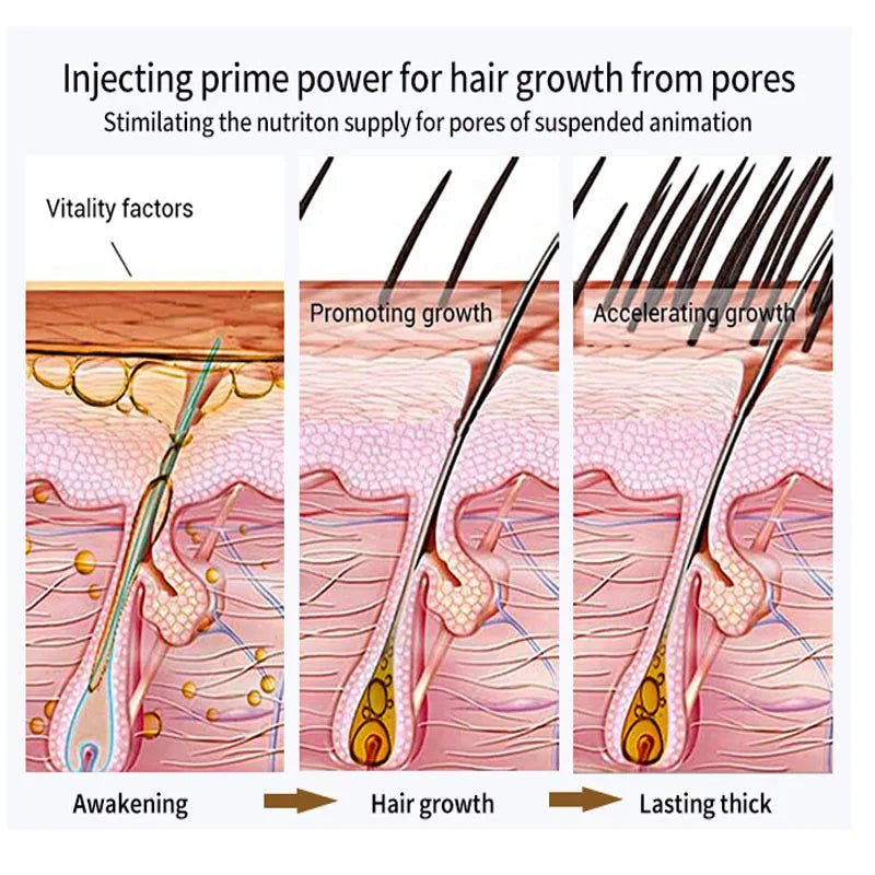 Sérum de croissance des cheveux à la biotine - Serena Scarlett