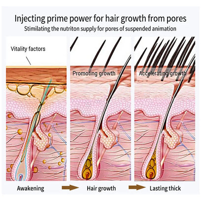 Sérum de croissance des cheveux à la biotine - Serena Scarlett